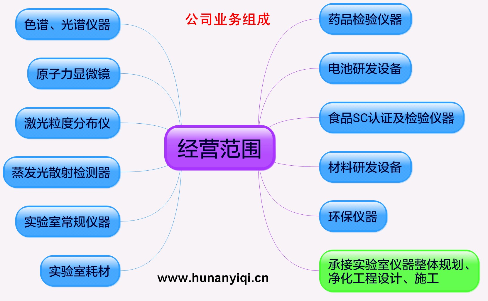 湖南精密儀器